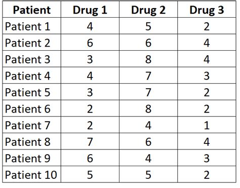 Friedman Test: Definition, Formula, and Example .